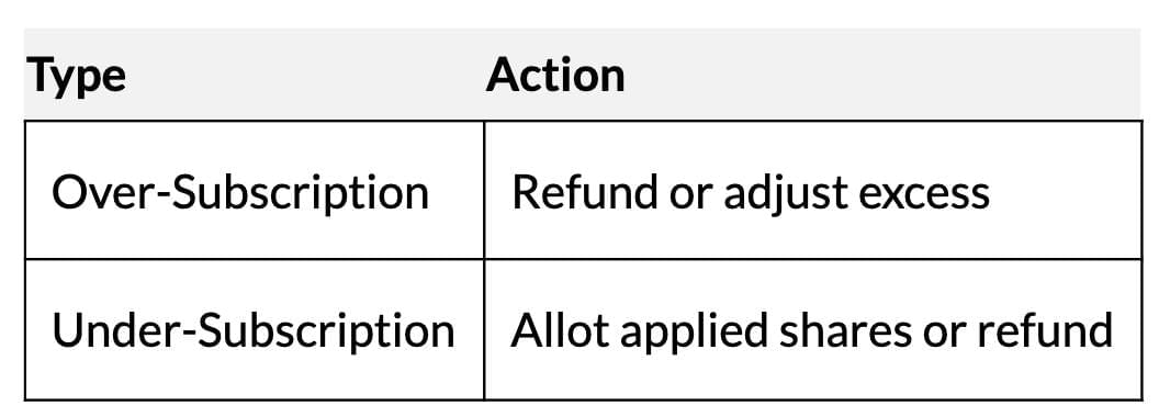 Short Notes: Accounting for Share Capital | Accountancy Class 12 - Commerce