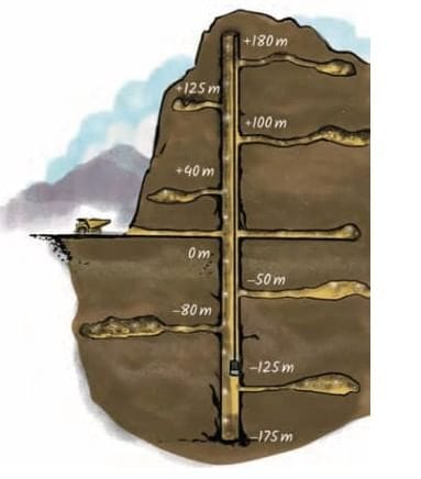 Brahmagupta`s Rules for Multiplication and Division of Positive and Negative Numbers