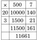 The Dairy Farm NCERT Solutions | Mathematics (Maths Mela) Class 5 - New NCERT
