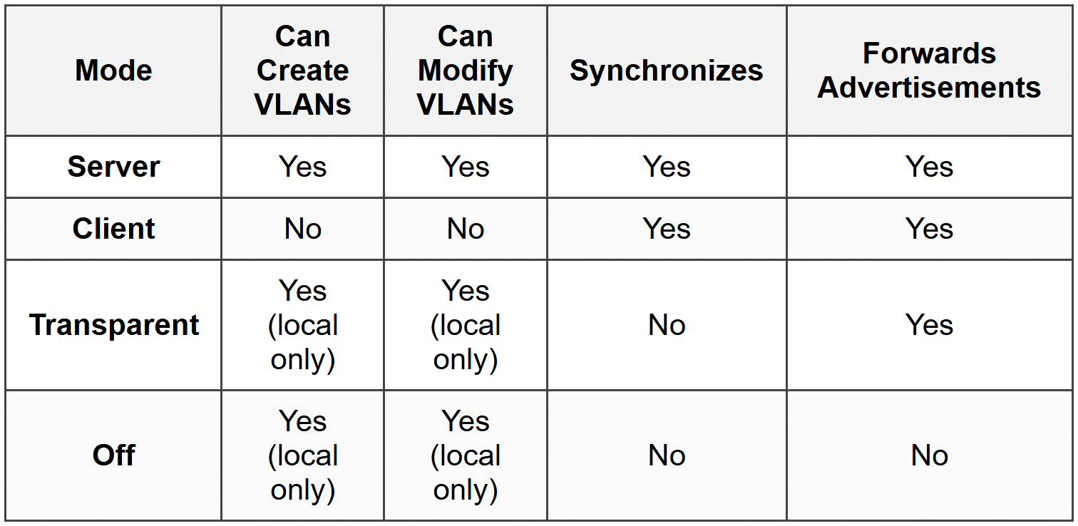 VLAN Issues - Network and Security PDF Download