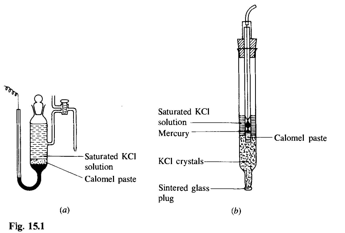 Practical considerations and care of electrodes