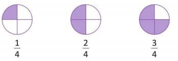 Fractions Chapter Notes | Mathematics Class 5 ICSE