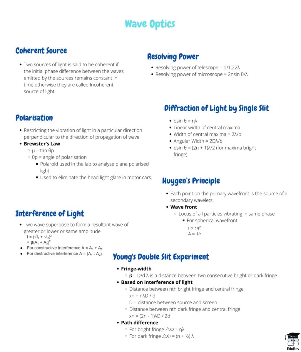 Wave Optics