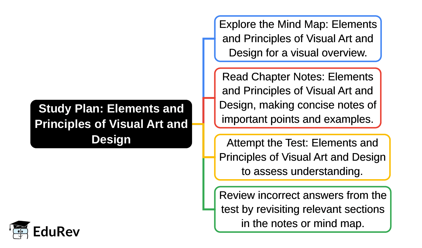 1-Day Study Plan: Elements and Principles of Visual Art and Design | Arts  (Kriti) Class 8 - New NCERT