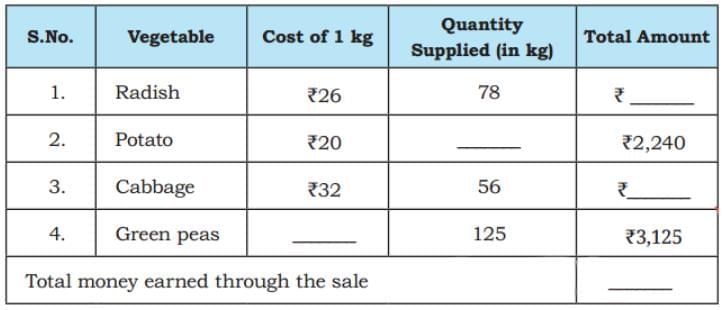 Coconut Farm NCERT Solutions | Mathematics (Maths Mela) Class 5 - New NCERT