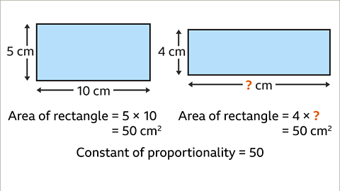 Inverse proportion - Year 7