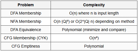 8.3 Decision Algorithm Complexities