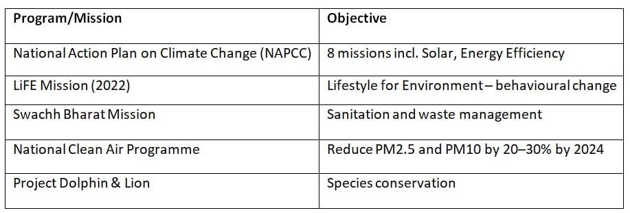 Cheat Sheet: Environment | Geography for UPSC CSE