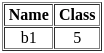 UGC NET Paper 2: Computer Science 11 March 2023 | UGC NET Past Year Papers