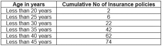 Statistics Chapter Notes | Mathematics Class 10 (Maharashtra SSC Board)