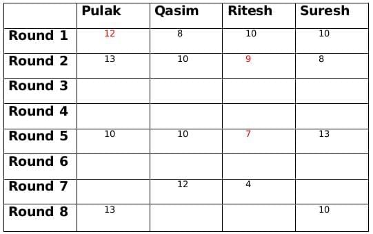 Practice Question - 80 (Games and Tournaments) | 100 DILR Questions for CAT Preparation
