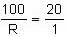 Simple & Compound Interest Questions for CAT with Answers PDF