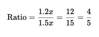 Important Formulas: Ratio and Proportion | General Test Preparation for CUET UG - CUET Commerce