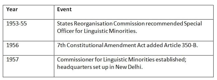 Cheat Sheet: Special Officer for Linguistic Minorities | Indian Polity for UPSC CSE