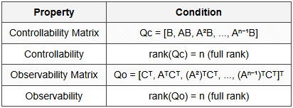 6.4 Controllability and Observability