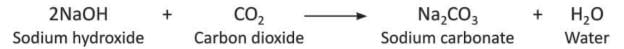Carbon and Its Compounds Chapter Notes | Chemistry Class 8 ICSE