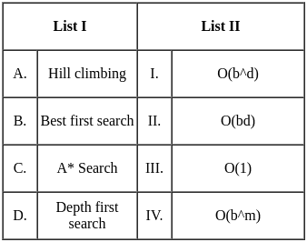 UGC NET Past Year Question Paper II: Computer Science (7 Dec 2023 Shift I) | UGC NET Past Year Papers
