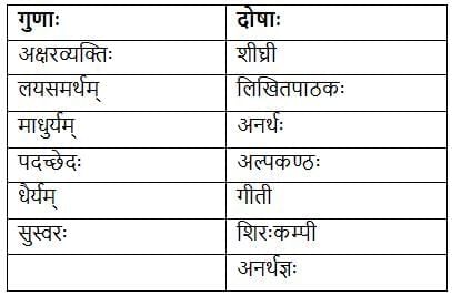 सम्यग्वर्णप्रयोगेण ब्रह्मलोके महीयते NCERT Solutions | Sanskrit  (Deepakam) Class  8  -  New  NCERT - Class 8
