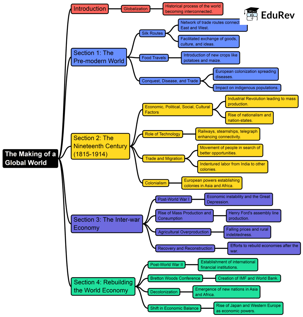 The Making of a Global World