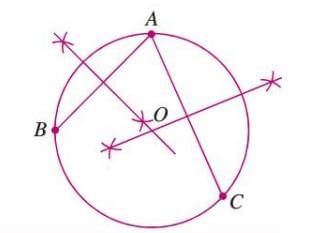 Circle Chapter Notes | Mathematics Class 6 ICSE