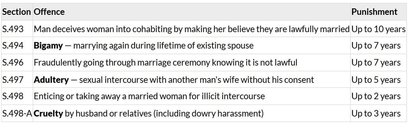 OFFENCES RELATING TO MARRIAGE