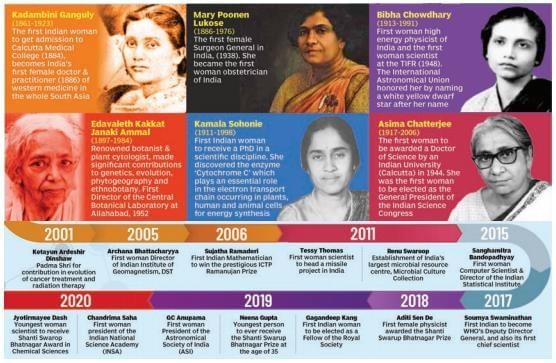 Bibha Chowdhuri- The Beam of Light that Lit the Path for Women in Indian Science NCERT Solutions | English Poorvi Class 8 - New NCERT