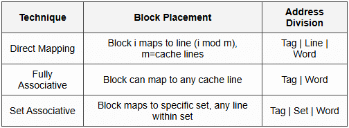 7.5 Cache Mapping Techniques