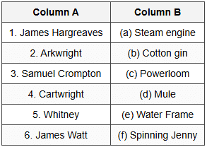 Which pair is correctly matched?Question III