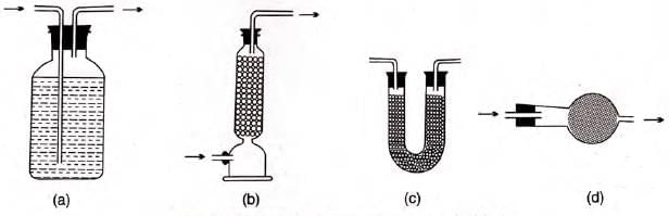 Water Chapter Notes | Chemistry for SSS 1