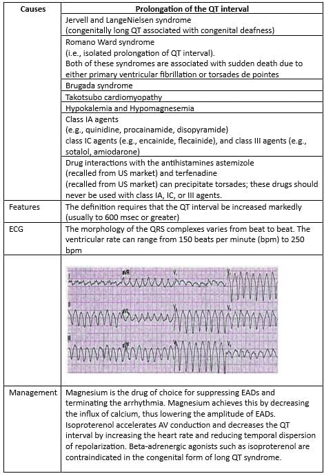Cardiology Chapter Notes | Medicine - NEET PG