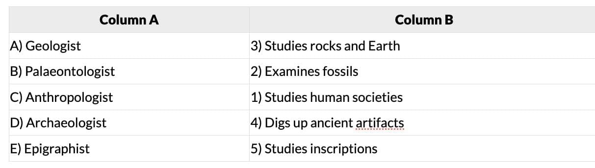 Worksheet Solutions: Timeline and Sources of History | Worksheets with Solutions for Class 6