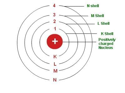 Inside the Atom Chapter Notes | General Science Class 8 (Maharashtra Board)