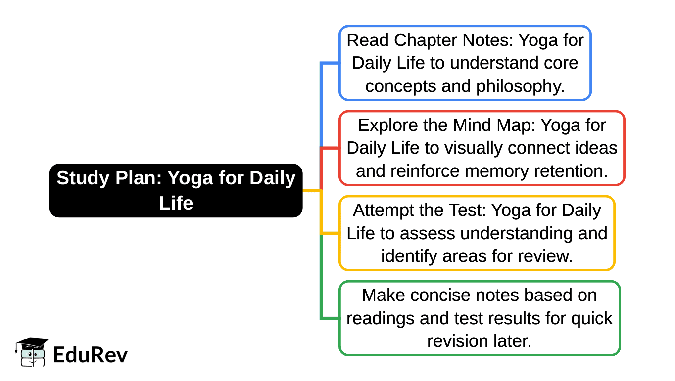 1-Day Study Plan: Yoga for Daily Life | Physical Education and Well Being (Khel Yoga) Class 5