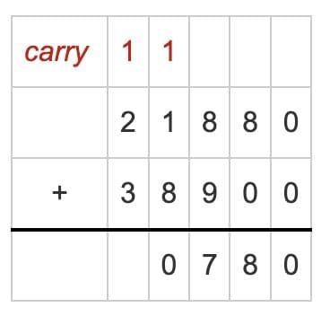Important Formulas: We the Travellers—II | Mathematics (Maths Mela) Class 5 - New NCERT