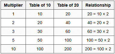 4.2 Comparison with Table of 10