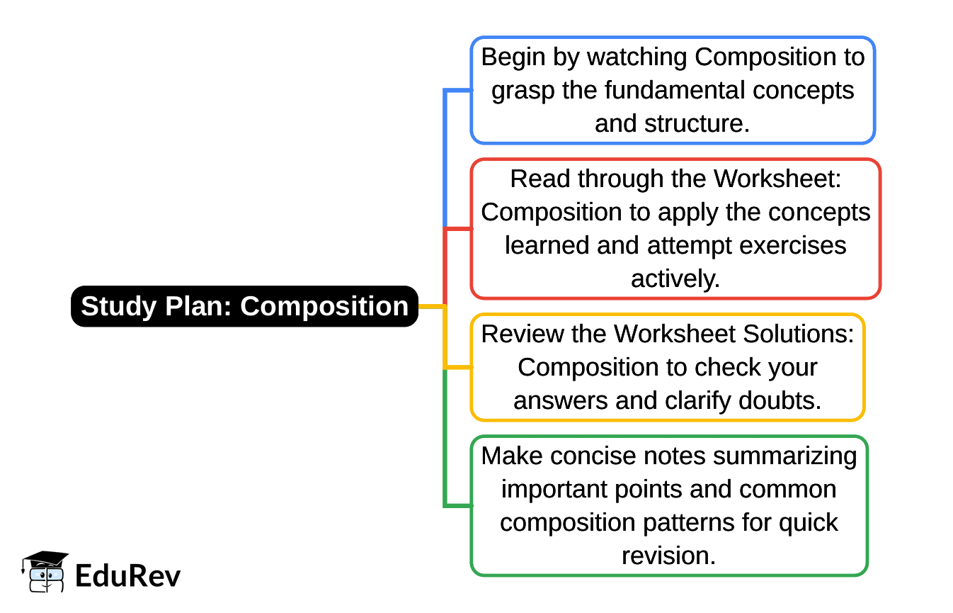 1-Day Study Plan: Composition | English Santoor Class 5 - New NCERT