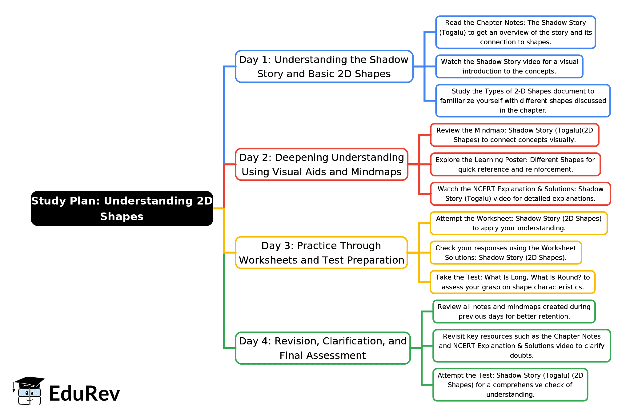 4-Days Study Plan: Shadow Story (Togalu) (2D Shapes) | Mathematics for Class 2 (Joyful-Mathematics)