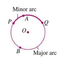 Circle Chapter Notes | Mathematics Class 6 ICSE