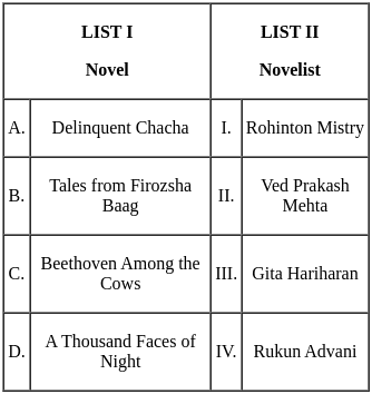 UGC NET Paper 2: English 21st August 2024 Shift 2 | UGC NET Past Year Papers