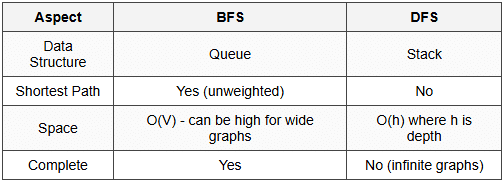 Cheatsheet Programming and Data Structures - Computer Science Engineering