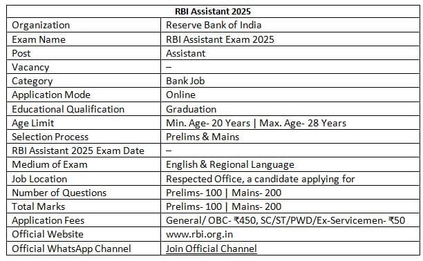 RBI Assistant Recruitment 2025 Notification, Exam Date, Eligibility, Selection Process & Syllabus | RBI Assistant Mock Test Series & Past Year Papers 2025 - Bank Exams