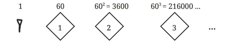 Short Notes: A Story of Numbers | Mathematics Class 8- New NCERT (Ganita Prakash)