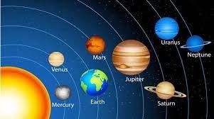The Solar System - 2 Class 4 Worksheet Science