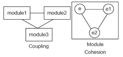 UGC NET Paper 2: Computer Science 11 March 2023 | UGC NET Past Year Papers