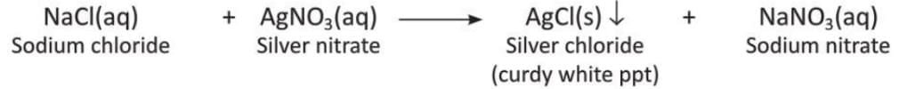 Chemical Reactions Chapter Notes | Chemistry Class 8 ICSE