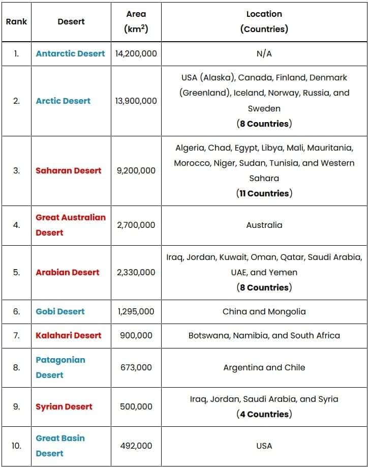 Major Deserts of the World | General Knowledge for Young Learners - Class 1