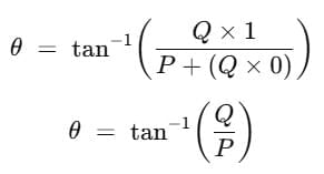 Resolution, Addition & Subtraction of Vectors | Physics for JEE Main & Advanced