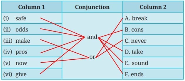 Let us learn (Page 101)