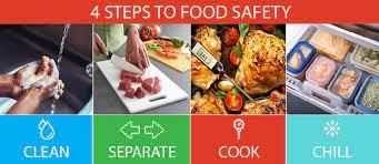 Class 4 Science - Food Our Basic Need - CBSE Worksheets Solutions - 1