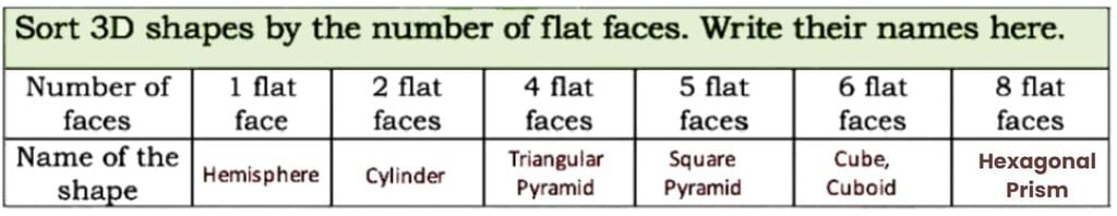 NCERT Solutions for Class 4 Maths Chapter 1 - Shapes Around Us